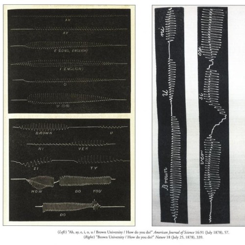 Several photographs of white soundwaves against black backgrounds depicting certain phrases